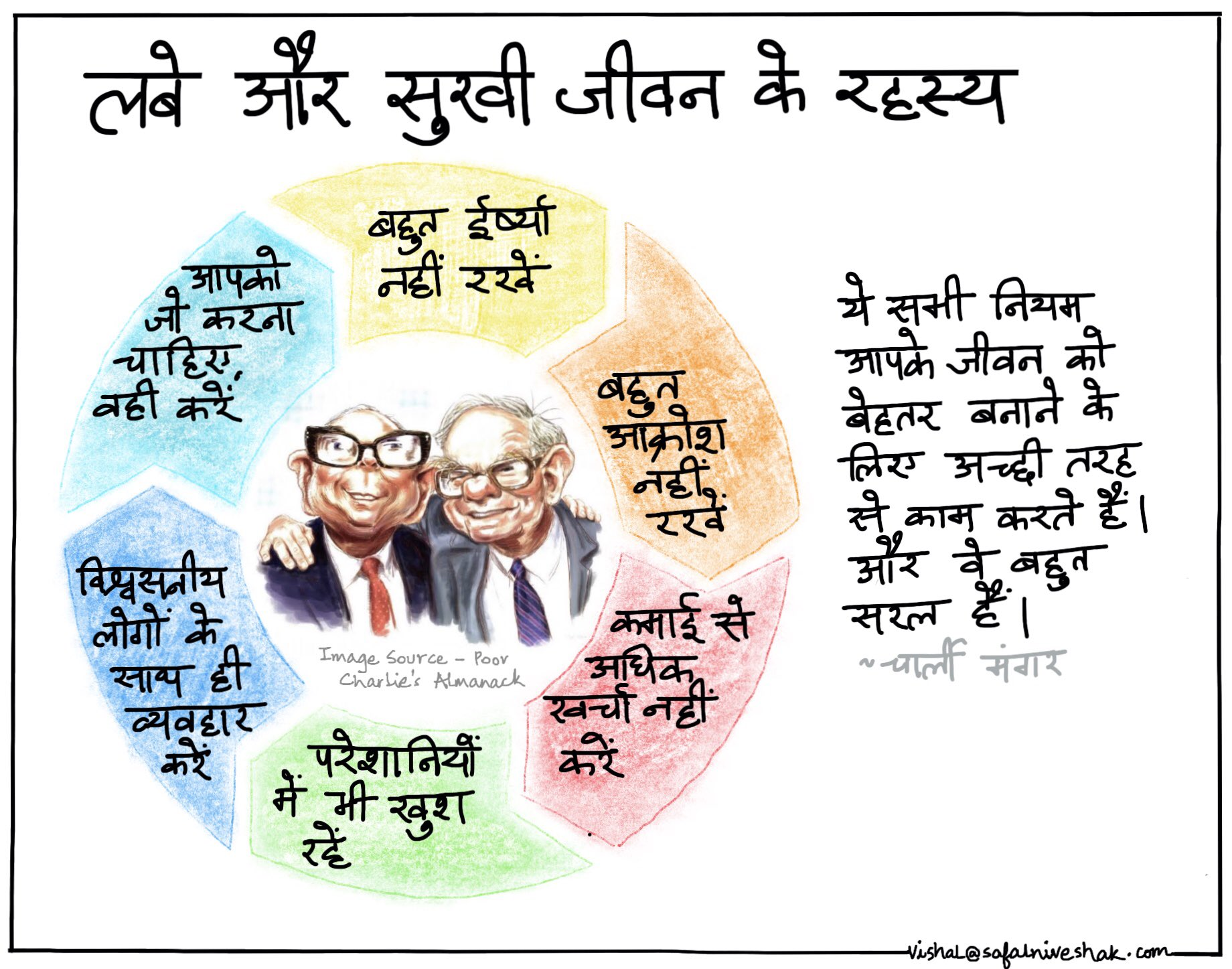 Secrets of Long and Happy Life - Charlie Munger - Safal Niveshak